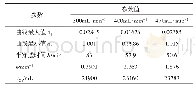 表3 不同流量下氙穿透拟合曲线参数