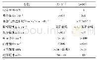 表1 技术指标（用于交通运输的双极板）