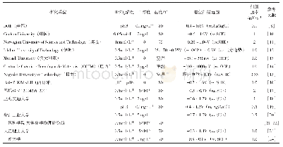 表2 动电位极化曲线测试条件汇总