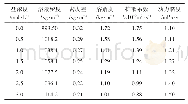 表1 不同Na Cl浓度咸水饱和二氧化碳溶液物性[34-37]