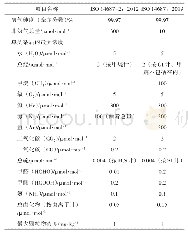 表1 新旧版本的ISO 14687对燃料电池用氢杂质组分含量要求