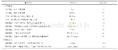 《表1 不同剥离方法制得的低维黑磷尺寸对比》