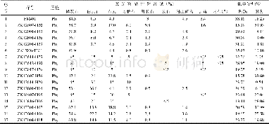 表2 莲花山矿段磷块岩X光粉晶衍射测试矿物成分与化学分析数据对比Table2 Comparison of XRD mineral composition and chemical analysis data of phosphorite i