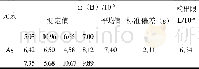 表5 方法检出限Table5 Detection limits of the method