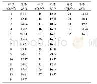 《表1 Ⅲ型、Ⅱ型、Ⅰ型盐壳水不溶物含量一览表 (%)》