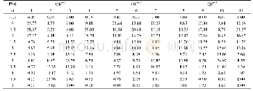 《表3 Ⅲ型、Ⅱ型、Ⅰ型盐壳φ值一览表 (%)》