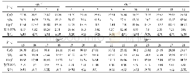 《表4 Ⅲ型、Ⅱ型、Ⅰ型盐壳石膏化学样一览表 (%)》