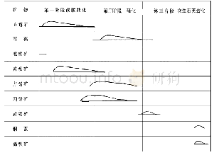 《表2 蚀变阶段及矿物生成顺序》