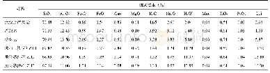 《表1 大四家子沸石矿及围岩化学全分析结果》