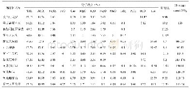 表2 大四家子沸石矿与国内外沸石矿化学成分对比