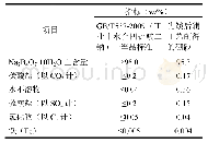 表2 先镁后硼工艺制得的硼砂与标准对