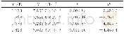 表6 表观等温速率常数