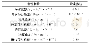 《表2 材料物性数值：基于Fluent的沸石法吸附钾离子流场模拟与分析》