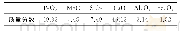 《表1 原矿样化学组分分析结果单位:》