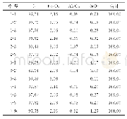 《表2 石墨的能谱微区成分分析结果单位：》