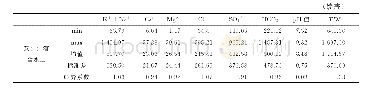 《表1 丁集矿不同含水层七大离子特征值》