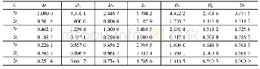 《表1 2 各成员引起企业关注度 (C4) 的判断矩阵》