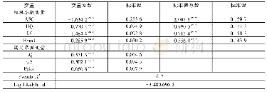 表5 RPL模型回归结果 (Model 3)