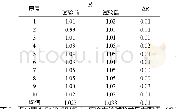 表4 点火器1A/1W/5min安全电流试验前后电阻值 (Ω) Tab.4 Resistance value of igniter before and after safety current test of 1A/1W/5min