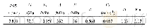 表4 45号钢板J-C模型及状态方程部分参数Tab.4 Part parameter of No.45 steel J-C model and state equation