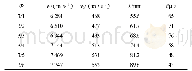 表5 100μs时刻6种射流相关参数Tab.5 Related parameters of six kinds of jet at 100μs