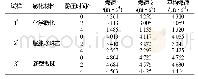 表1 3种炸药爆速测试结果Tab.1 Detonation velocity test results of 3 kinds of explosives