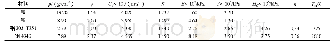 表3 不同材料的材料模型及其状态方程参数Tab.3 Material model and equation of state of different materials