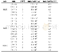 表1 HMX、RDX和HATO的主要晶面及参数Tab.1 Dominant crystal surface and parameters of HMX, RDX and HATO