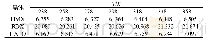 《表2 HMX、RDX和HATO晶体在不同温度下的体积 (nm3) Tab.2 Volume for crystal of HMX, RDX and HATO at different tempera