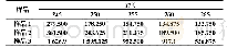 表2 样品的发火延滞期 (s) Tab.2 Ignition delay time of the samples