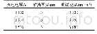 《表3 飞片速度测试结果：铜箔厚度对爆炸箔起爆性能影响规律研究》