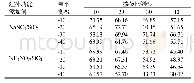 表3 3～5μm红外波段遮蔽率(%)