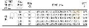表3 装药直径为φ4.8mm高离心过载下延期管试验结果