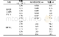 表2 装药密度对药剂点火性能影响的试验结果