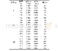 表9 超压试验数据与数值模拟数据对比