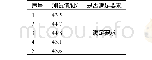 表1 爆炸螺栓抗拉断力试验情况