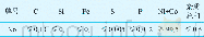 表2 N6的化学成分Table 2 The chemical composition of N6