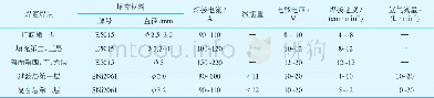 《表3 焊接工艺参数表Table 3 The list of welding process parameter》