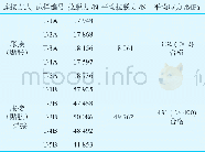 表4 拉脱力试验结果Table 4 Test results of pull-out force