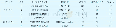 《表3 带双隔离套磁力泵的基本参数汇总表Table 3 The basic parameters table of magnetic drive pump with double containmen