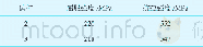 《表2 拉伸试验数据Table 2 The result of tensile test》