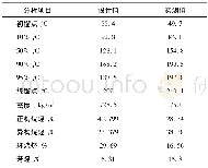 《表6 重石脑油组成：乙烯原料多样化配置在四川炼化一体化装置的应用》