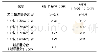 《表1 乙二醇产品UV值和醛含量指标对比》