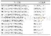 《表1 加氢裂化动力学参数估计所需物性数据》