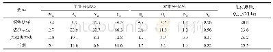 《表1 不同煤种煤质分析》