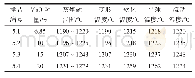《表6 不同MgO含量的实验结果》