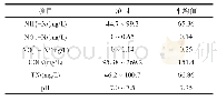 《表1 试验水质情况：Fe~(2+)/Fe~(3+)和Mn~(2+)对低氧曝气过程总氮去除与转化途径的影响》