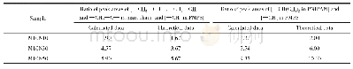 《表2 PMPS-b-PNIPAM嵌段共聚物核磁谱图部分峰面积比值》