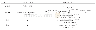 《表4 PCHE阻力关联式总结[29-31]》