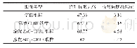 《表3 纸张涂覆前后抗张强度》